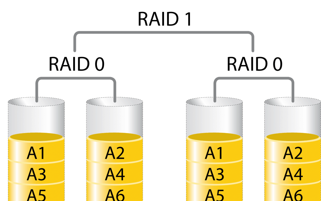Aprofita el sistema RAID de la teva placa i no perdis més dades